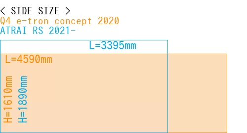 #Q4 e-tron concept 2020 + ATRAI RS 2021-
